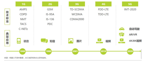 臨港新業(yè)坊·虹口智立方率先邁入5G網(wǎng)絡(luò)時(shí)代 智能產(chǎn)業(yè)新機(jī)遇