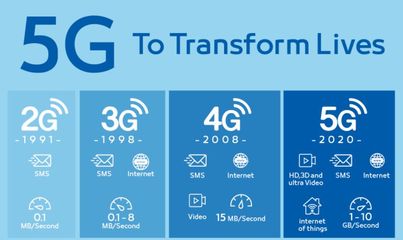 5G 來了,你離脫單還有多遠(yuǎn)? 5G通信技術(shù)服務(wù)